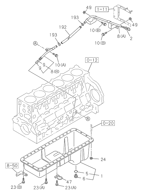 Partial Engine